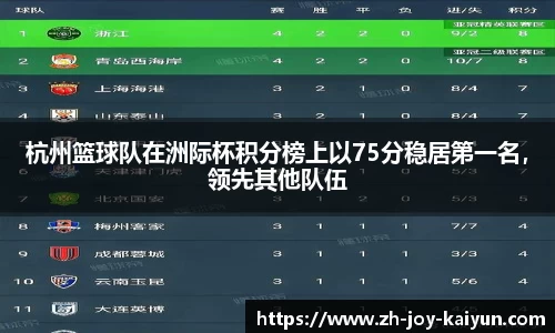 杭州篮球队在洲际杯积分榜上以75分稳居第一名,领先其他队伍